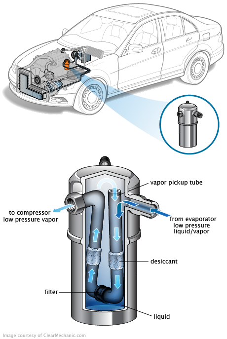 See B1063 repair manual