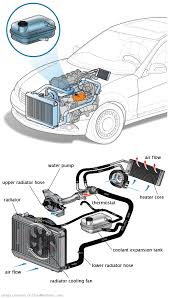 See B1063 repair manual